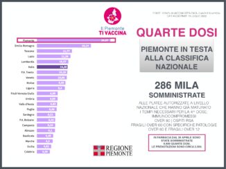 Focus settimanale sulla situazione epidemiologica in Piemonte 6