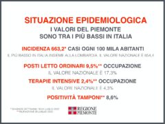 Focus settimanale in Piemonte sulla situazione epidemiologica e vaccinale