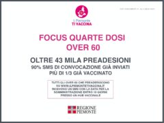 Focus settimanale in Piemonte sulla situazione epidemiologica e vaccinale 7