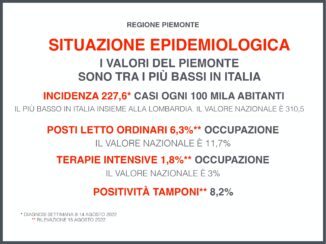 Focus settimanale sulla situazione epidemiologica e vaccinale in Piemonte 1