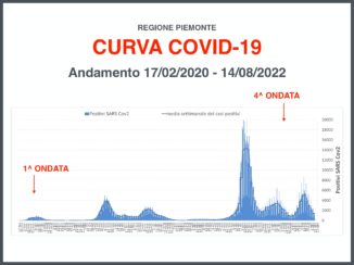 Focus settimanale sulla situazione epidemiologica e vaccinale in Piemonte 3