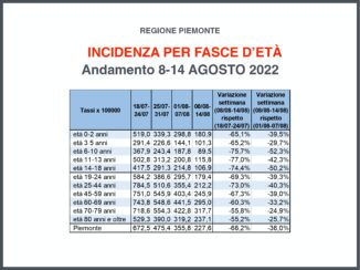 Focus settimanale sulla situazione epidemiologica e vaccinale in Piemonte 5