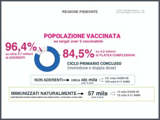 Focus settimanale sulla situazione epidemiologica e vaccinale in Piemonte 6