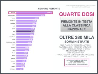 Focus settimanale sulla situazione epidemiologica e vaccinale in Piemonte 7