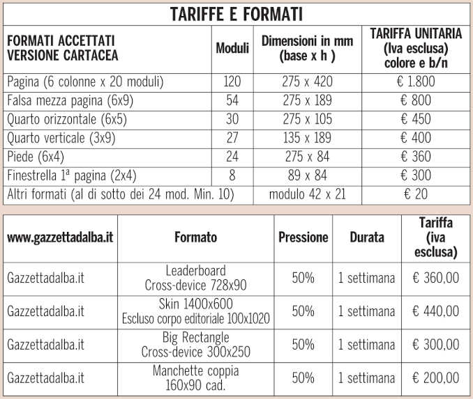 Elezioni politiche: tariffe e formati per i messaggi elettorali 1