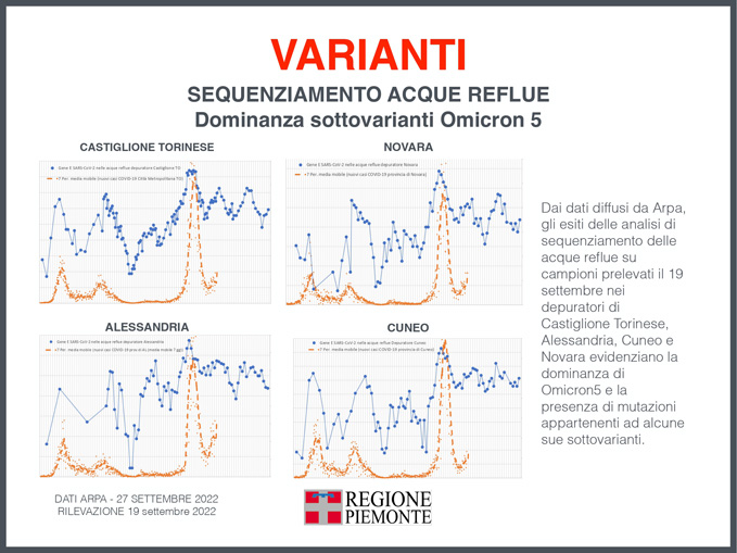 Focus settimanale sulla situazione epidemiologica e vaccinale 46