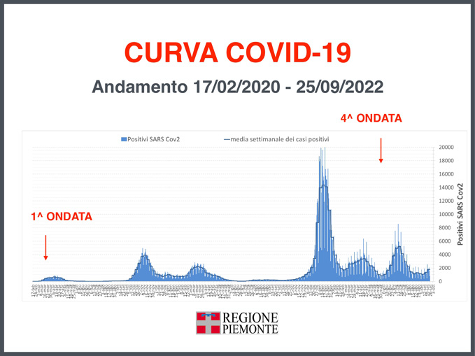 Focus settimanale sulla situazione epidemiologica e vaccinale 47