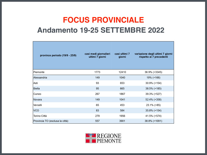 Focus settimanale sulla situazione epidemiologica e vaccinale 48