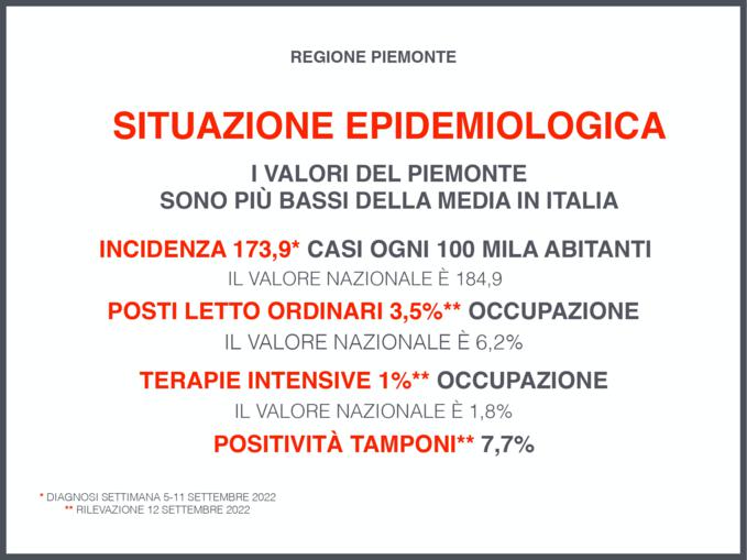 Focus settimanale sulla situazione epidemiologica in Piemonte 10