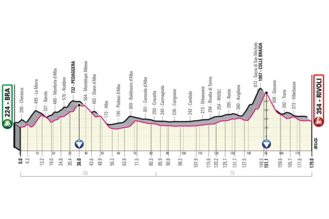 Giro d'Italia 2023: la tappa Bra-Rivoli toccherà anche Langhe e Roero 1