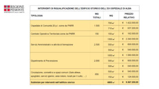 Gazzetta Talk ha incontrato Icardi e Laudani per le case della salute (VIDEO) 17