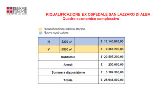 Gazzetta Talk ha incontrato Icardi e Laudani per le case della salute (VIDEO) 19