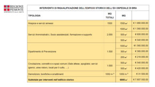 Gazzetta Talk ha incontrato Icardi e Laudani per le case della salute (VIDEO) 26