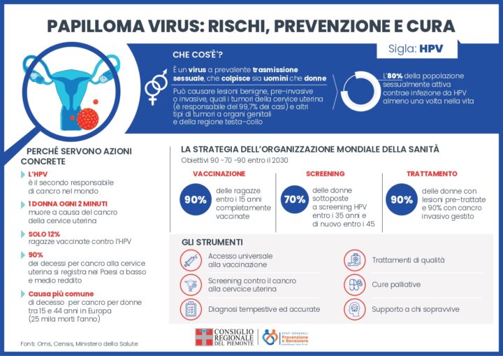 Papilloma virus: rischi, prevenzione e cura 1