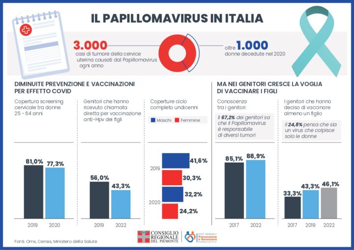 Papilloma virus: rischi, prevenzione e cura 2