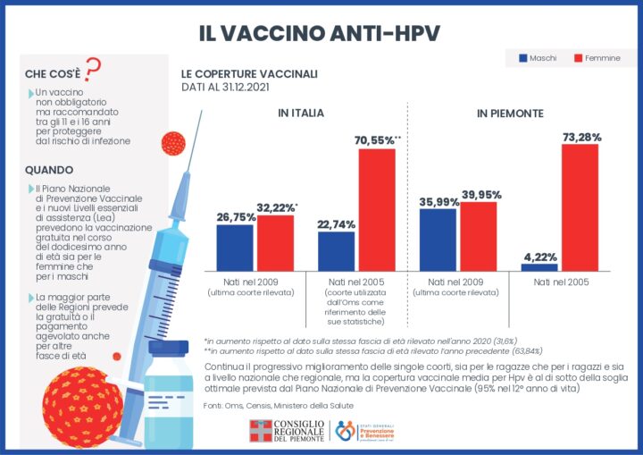 Papilloma virus: rischi, prevenzione e cura 3