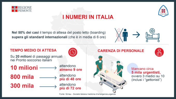 Piano straordinario di intervento sui pronto soccorso 4