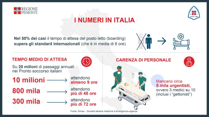 Piano straordinario di intervento sui pronto soccorso 4