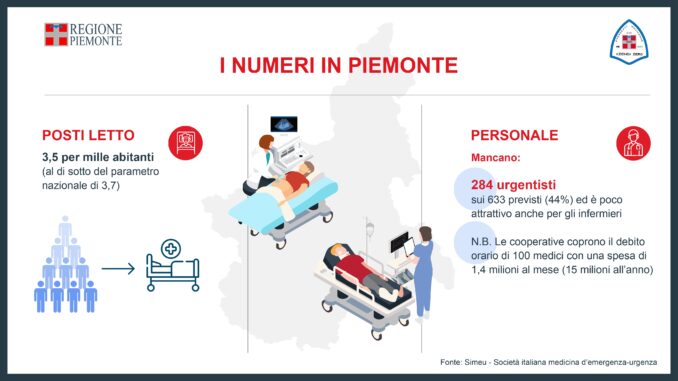 Piano straordinario di intervento sui pronto soccorso 5