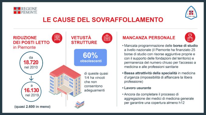 Piano straordinario di intervento sui pronto soccorso 6