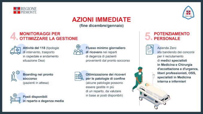 Piano straordinario di intervento sui pronto soccorso 10