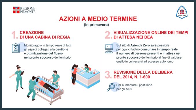 Piano straordinario di intervento sui pronto soccorso 11