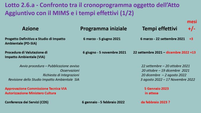 Asti-Cuneo: per l'Osservatorio del paesaggio sarà decisiva la Conferenza dei servizi