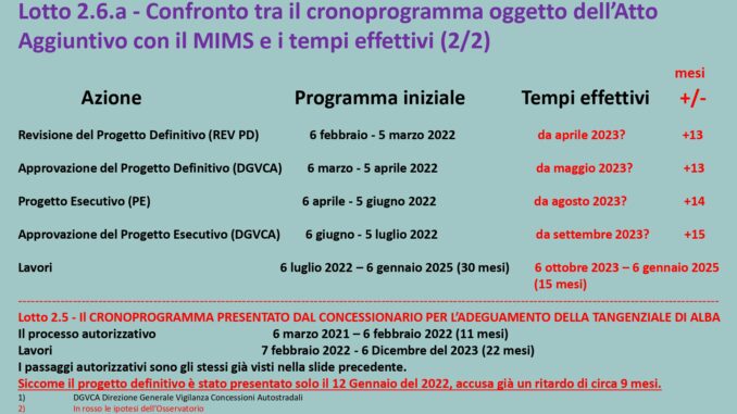 Asti-Cuneo: per l'Osservatorio del paesaggio sarà decisiva la Conferenza dei servizi 1