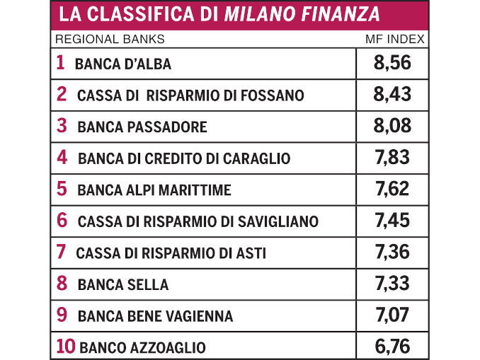 L’Albese è oggi una piccola Baviera e Banca d'Alba è ai vertici nazionali per soci e volumi 2