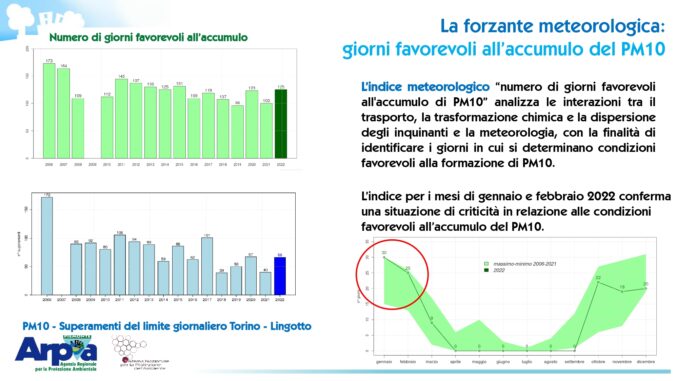 Qualità dell’aria in Piemonte: trend in miglioramento grazie alle misure regionali e agli investimenti strutturali in corso che superano i 352 milioni di euro 11