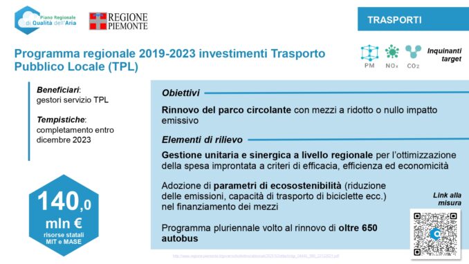 Qualità dell’aria in Piemonte: trend in miglioramento grazie alle misure regionali e agli investimenti strutturali in corso che superano i 352 milioni di euro 22