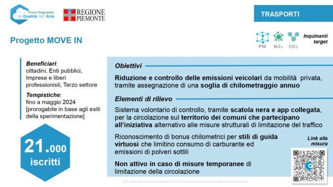 Qualità dell’aria in Piemonte: trend in miglioramento grazie alle misure regionali e agli investimenti strutturali in corso che superano i 352 milioni di euro 30