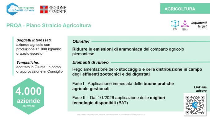 Qualità dell’aria in Piemonte: trend in miglioramento grazie alle misure regionali e agli investimenti strutturali in corso che superano i 352 milioni di euro 31