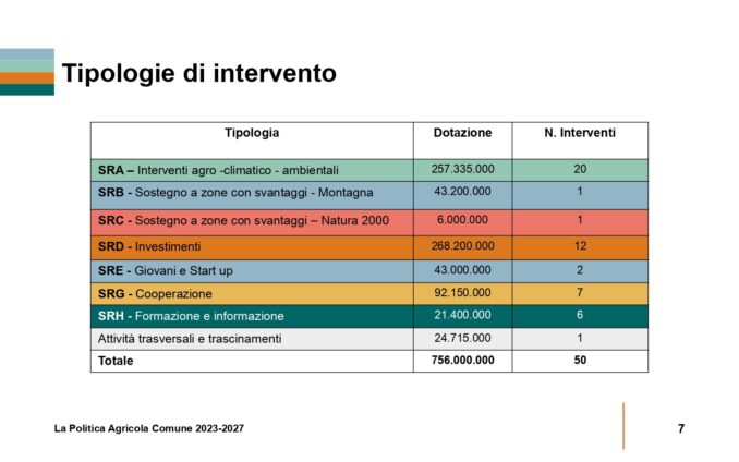 Sviluppo rurale del Piemonte 2023-2027, nuove opportunità per le aziende ed il territorio 7