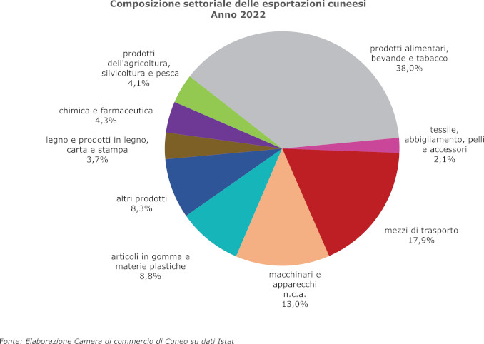 Economia: la Granda ha generato 21,5 miliardi di Pil nel corso del 2022 5