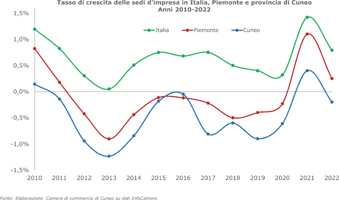 Economia: la Granda ha generato 21,5 miliardi di Pil nel corso del 2022 4