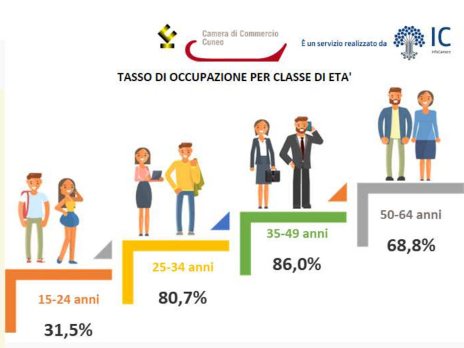 Economia: la Granda ha generato 21,5 miliardi di Pil nel corso del 2022 6