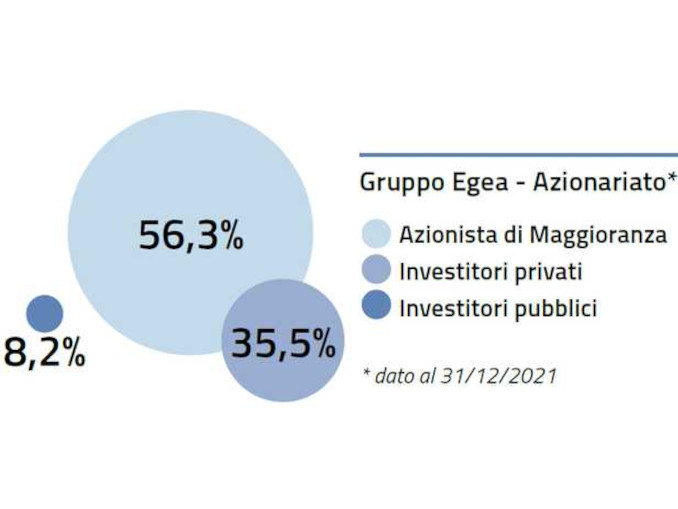 Crisi Egea: tutte le tappe della vicenda