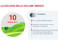 Dieci milioni per la ciclovia da Alba a Canelli 4