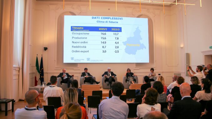 Attese delle imprese cuneesi ancora espansive per il terzo trimestre, ma più caute rispetto a marzo