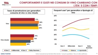 Vendemmia 2023, in Piemonte la produzione di uva scende del 14% e la qualità è ottima 7