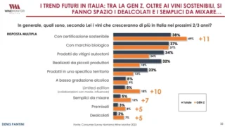 Vendemmia 2023, in Piemonte la produzione di uva scende del 14% e la qualità è ottima 8