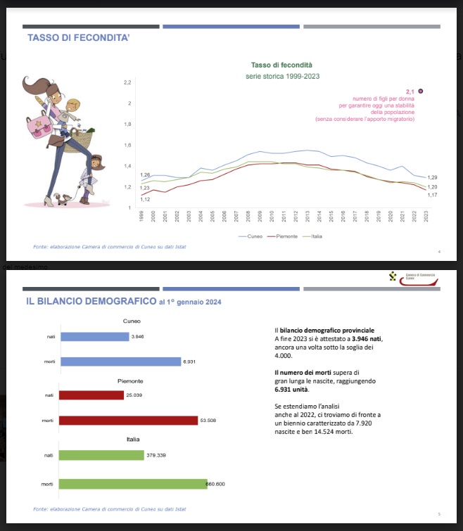 Costruire il futuro con le lenti della demografia un momento di riflessione e di analisi sul tema con Francesco Billari, rettore della Bocconi di Milano 2