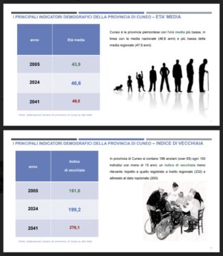 Costruire il futuro con le lenti della demografia un momento di riflessione e di analisi sul tema con Francesco Billari, rettore della Bocconi di Milano 3
