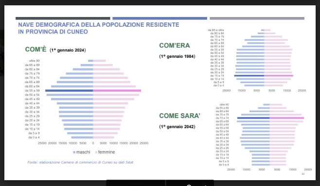 Costruire il futuro con le lenti della demografia un momento di riflessione e di analisi sul tema con Francesco Billari, rettore della Bocconi di Milano 4