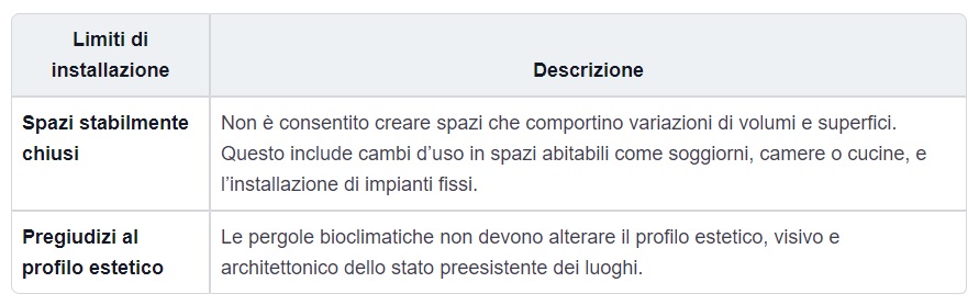 Decreto salva casa, liberalizzate le pergole bioclimatiche: ecco cosa cambia