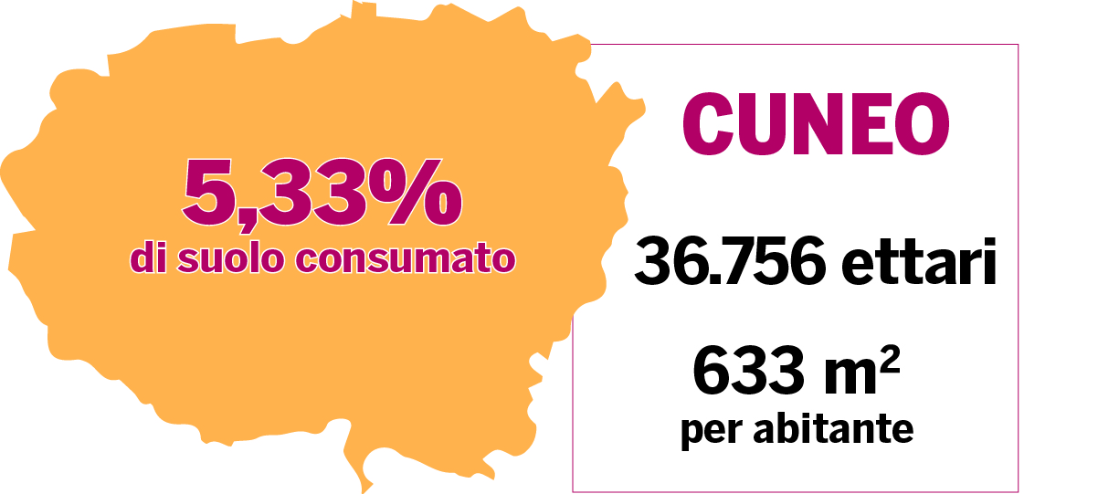 Alba, Bra, Langhe e Roero tra le peggiori nella Granda per consumo di suolo: se ne parla venerdì 17 in fondazione Ferrero 2