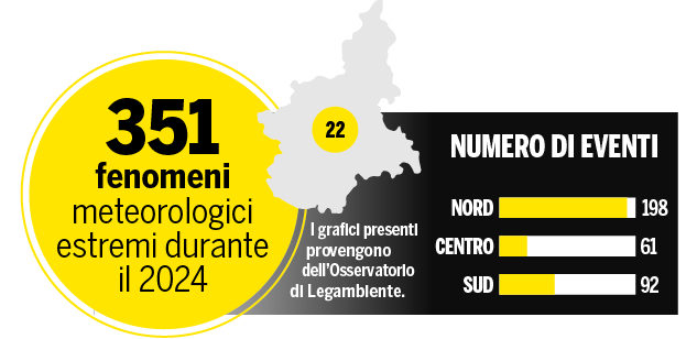 Gli eventi climatici estremi aumentano, 22 in Piemonte nel 2024 1