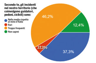 Il sondaggio / Pigri e senza alternative, gli albesi vanno in auto 1