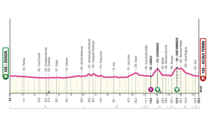 Presentato il Giro d'Italia Next gen. Tappe ad Acqui Terme e Bra 2